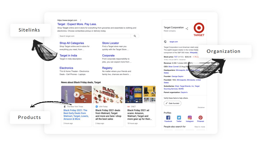 Increase online reviews